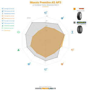 Tableau comparatif