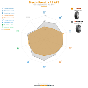 Tableau comparatif