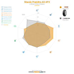 Tableau comparatif
