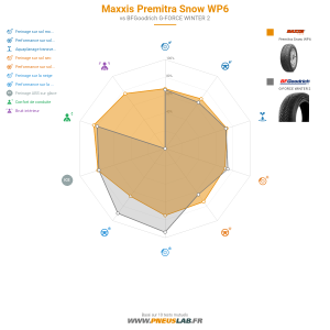 Tableau comparatif