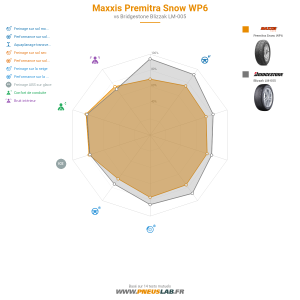 Tableau comparatif