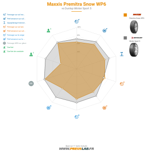 Tableau comparatif