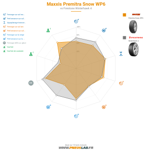 Tableau comparatif