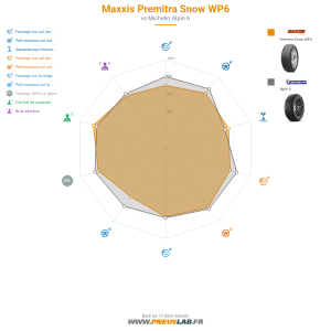 Tableau comparatif