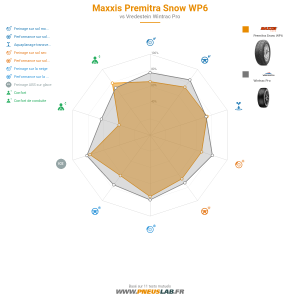 Tableau comparatif