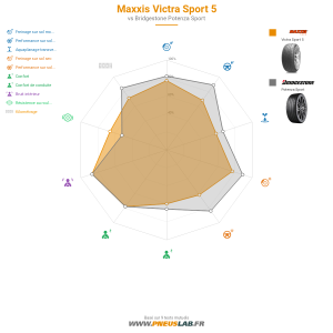 Tableau comparatif