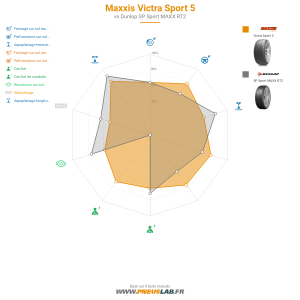 Tableau comparatif