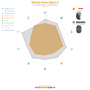 Tableau comparatif