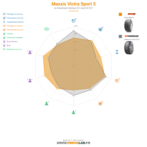 Tableau comparatif