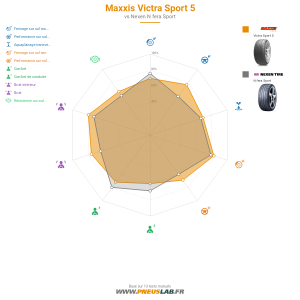 Tableau comparatif