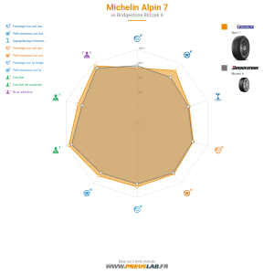 Tableau comparatif