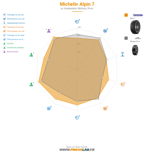 Tableau comparatif