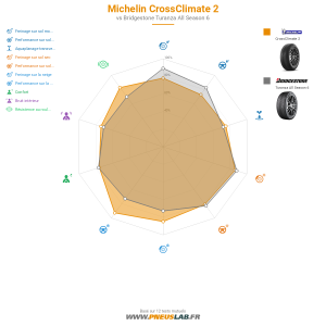 Tableau comparatif