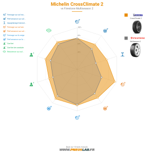 Tableau comparatif