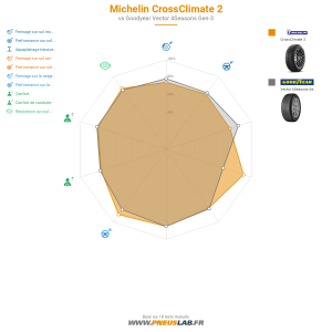 Tableau comparatif
