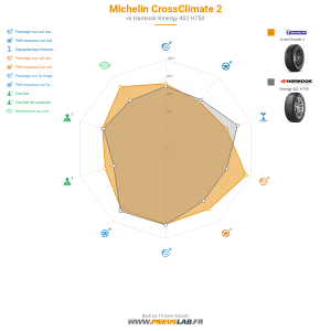 Tableau comparatif