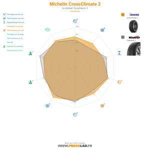 Tableau comparatif