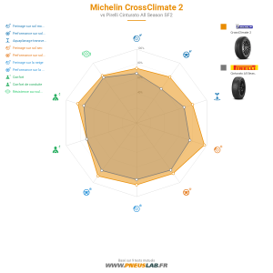 Tableau comparatif