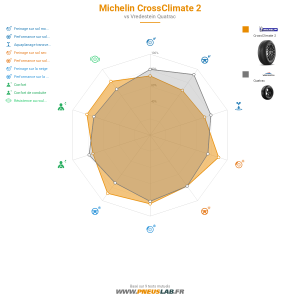 Tableau comparatif