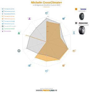 Tableau comparatif