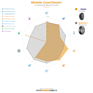 Tableau comparatif