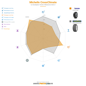 Tableau comparatif