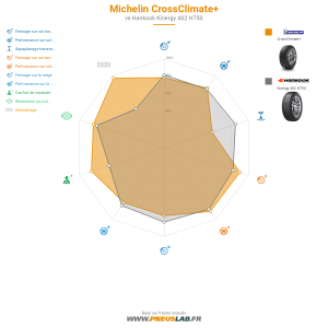 Tableau comparatif