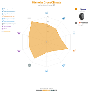 Tableau comparatif