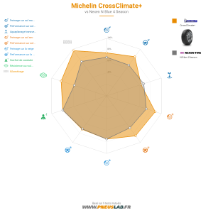 Tableau comparatif