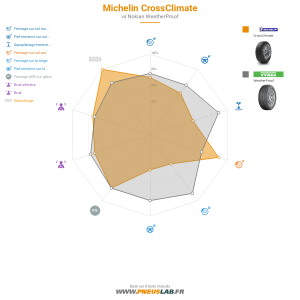 Tableau comparatif