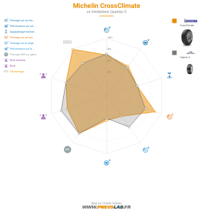 Tableau comparatif