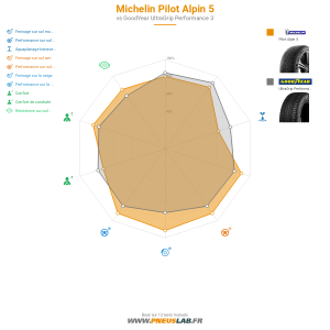 Tableau comparatif