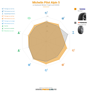 Tableau comparatif