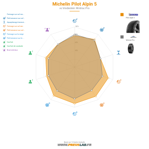 Tableau comparatif