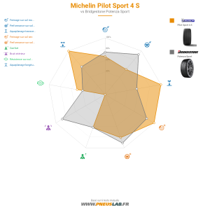 Tableau comparatif
