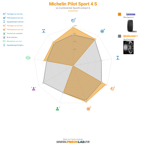 Tableau comparatif