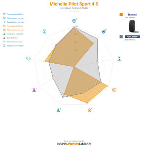 Tableau comparatif