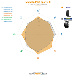 Tableau comparatif