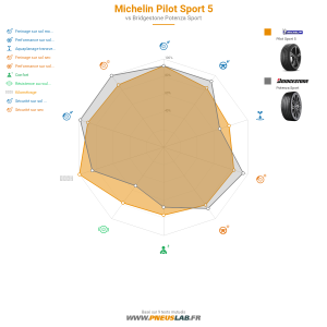 Tableau comparatif