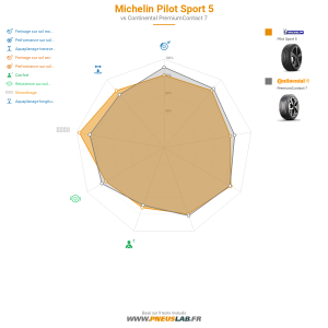 Tableau comparatif