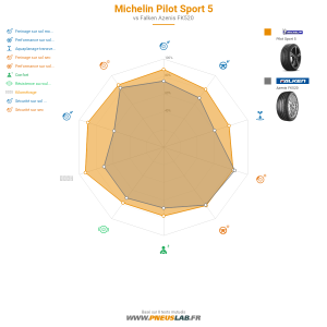 Tableau comparatif