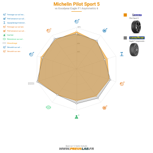 Tableau comparatif