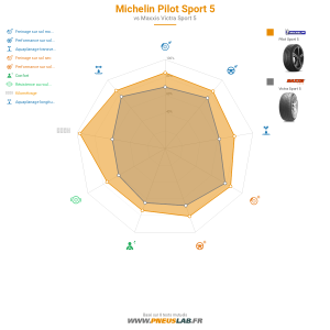 Tableau comparatif