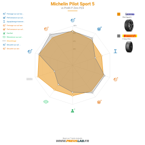Tableau comparatif