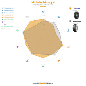 Tableau comparatif