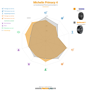 Tableau comparatif