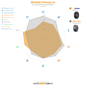 Tableau comparatif