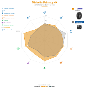 Tableau comparatif