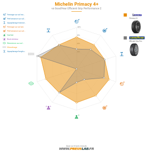 Tableau comparatif