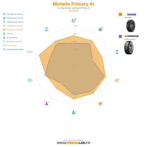 Tableau comparatif